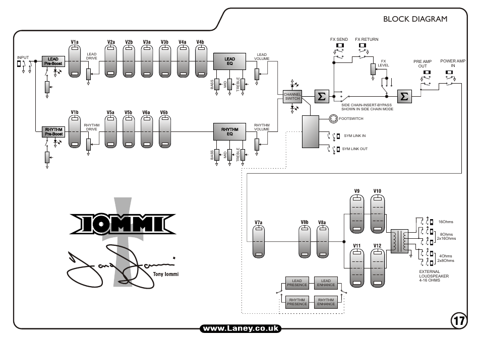 Block diagram | Laney TI100 User Manual | Page 17 / 20