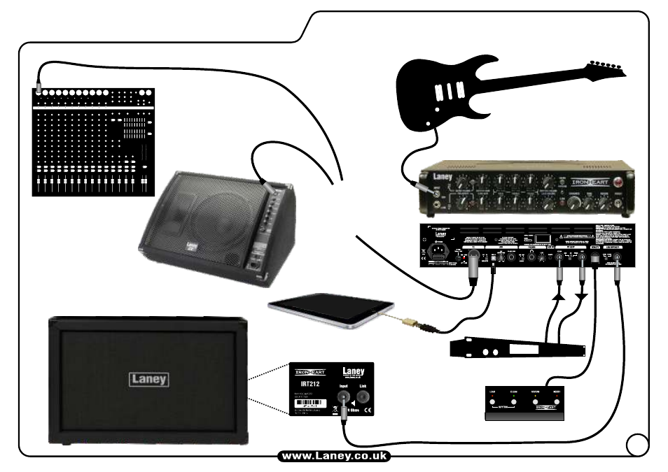 Laney IRT-STUDIO User Manual | Page 17 / 24