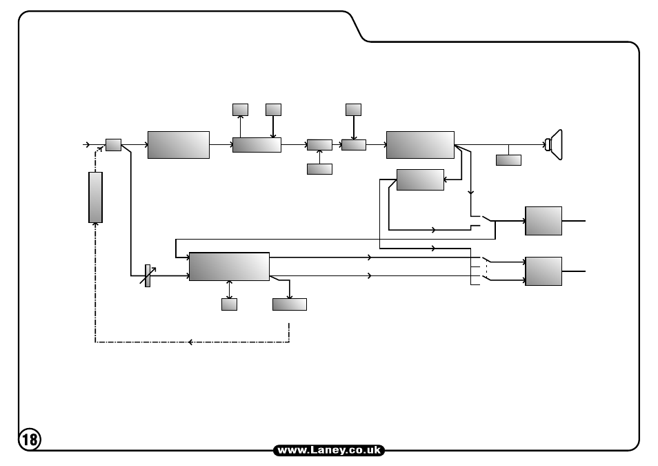 Signal path block diagram | Laney IRT-STUDIO User Manual | Page 18 / 24