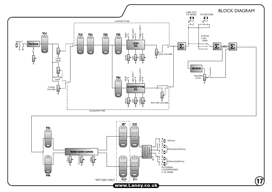 Block diagram | Laney IRT60H User Manual | Page 17 / 20