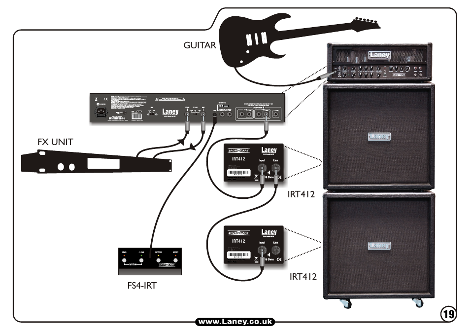Laney IRT60H User Manual | Page 19 / 20