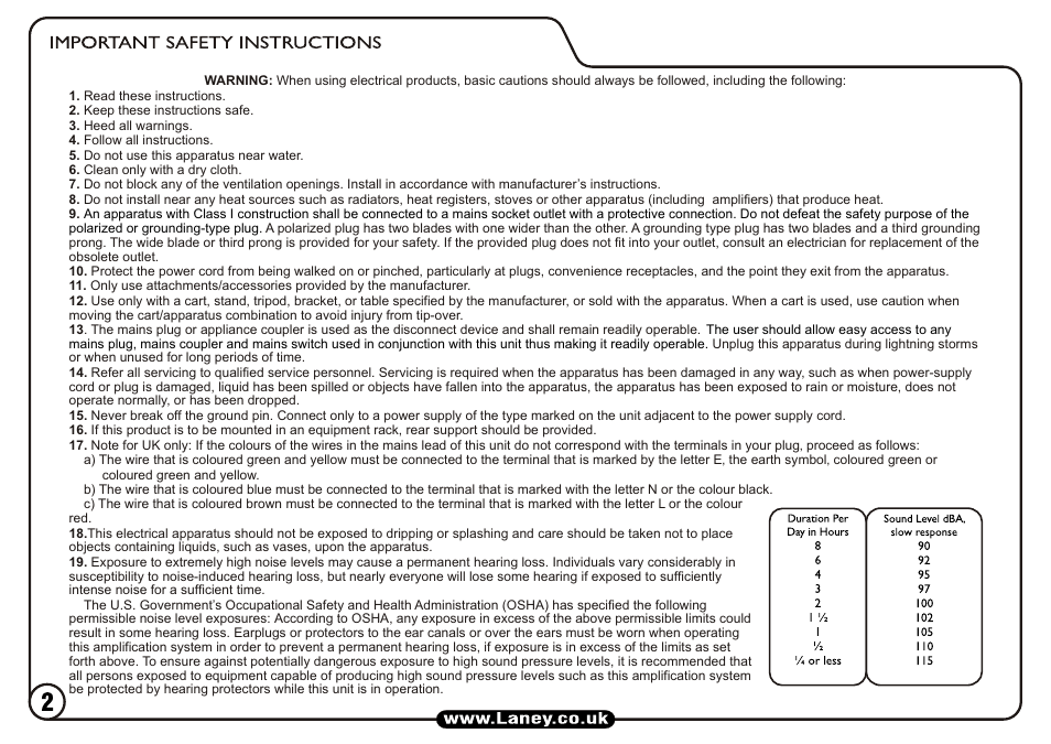 Laney IRT60H User Manual | Page 2 / 20