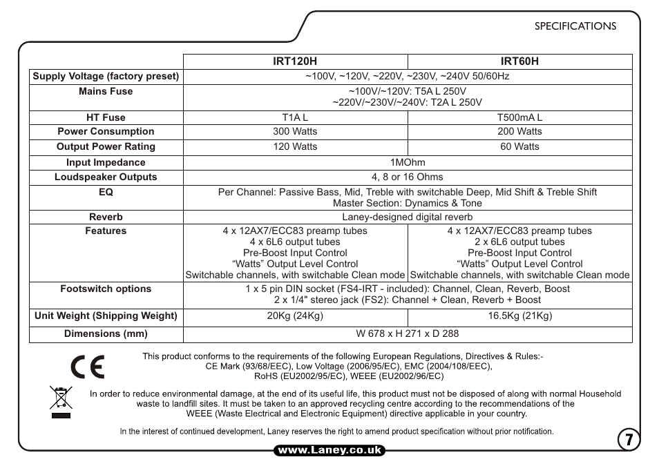 Laney IRT60H User Manual | Page 7 / 20