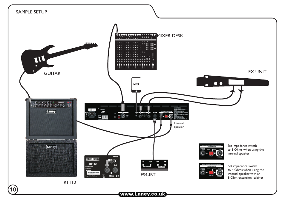 Laney IRT30-112 User Manual | Page 10 / 16