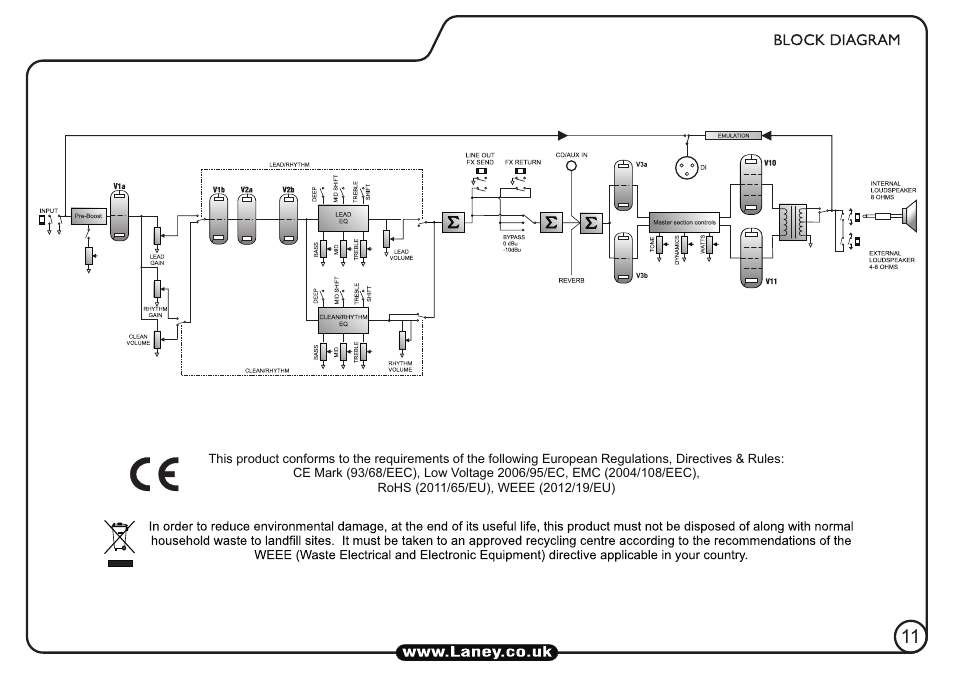 Laney IRT30-112 User Manual | Page 11 / 16