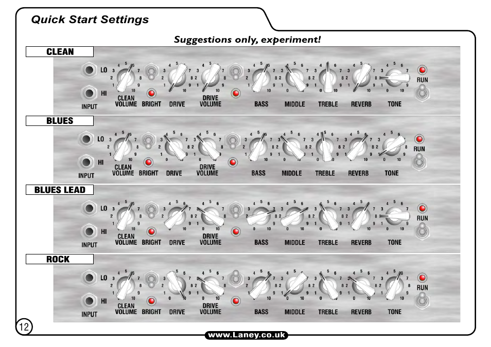 Laney L5-STUDIO User Manual | Page 12 / 20