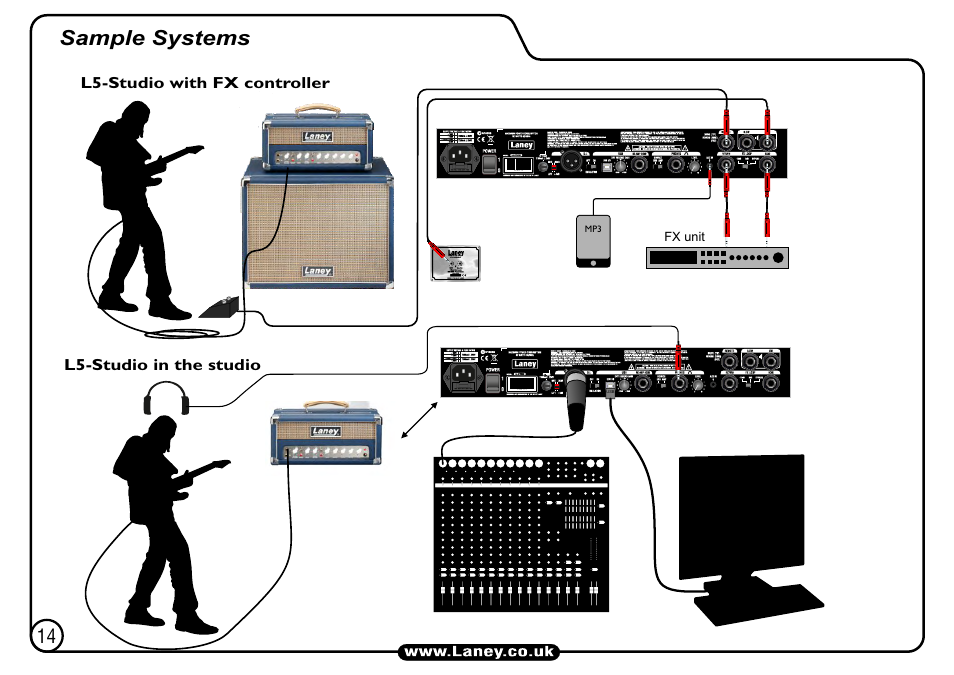 Sample systems | Laney L5-STUDIO User Manual | Page 14 / 20