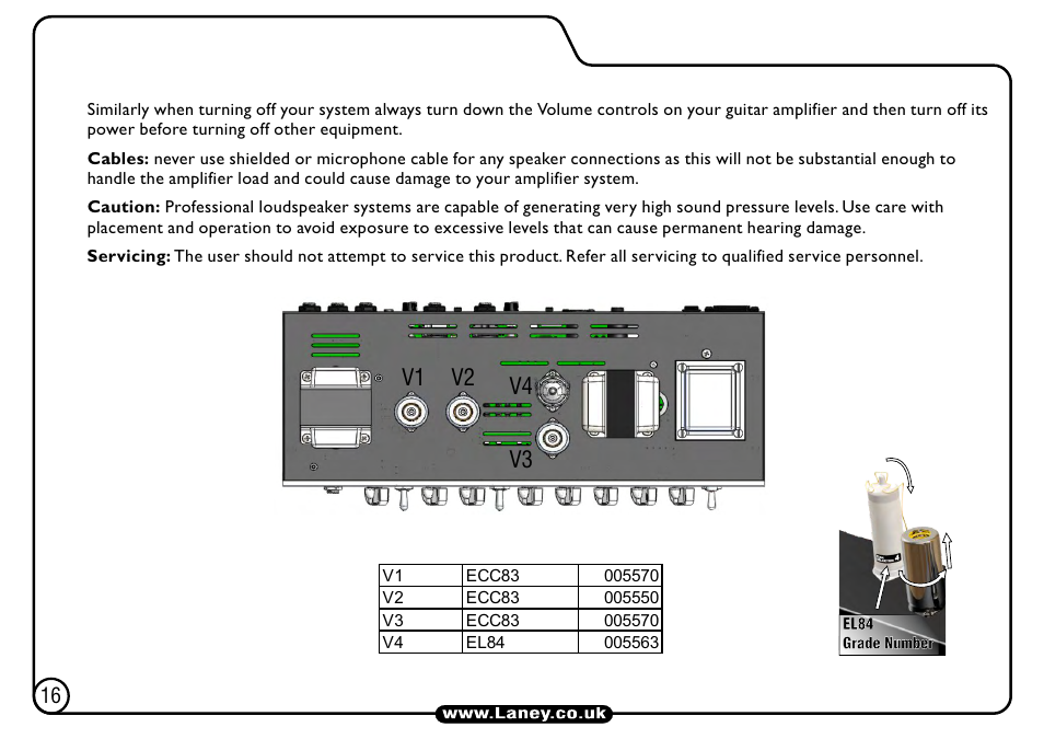 V1 v2 v3 v4 | Laney L5-STUDIO User Manual | Page 16 / 20