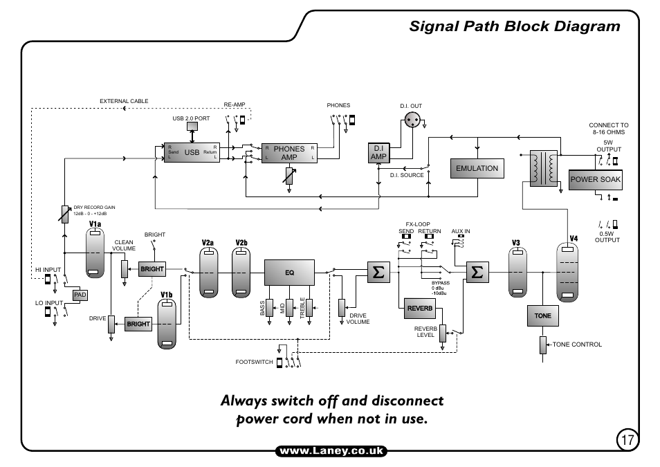 Signal path block diagram | Laney L5-STUDIO User Manual | Page 17 / 20