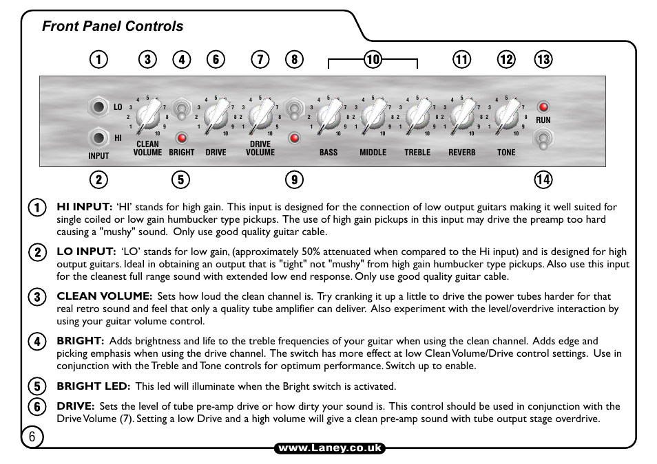 Front panel controls | Laney L5-STUDIO User Manual | Page 6 / 20