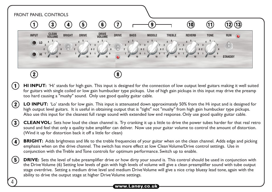 Front panel controls | Laney L20T-212 User Manual | Page 4 / 16