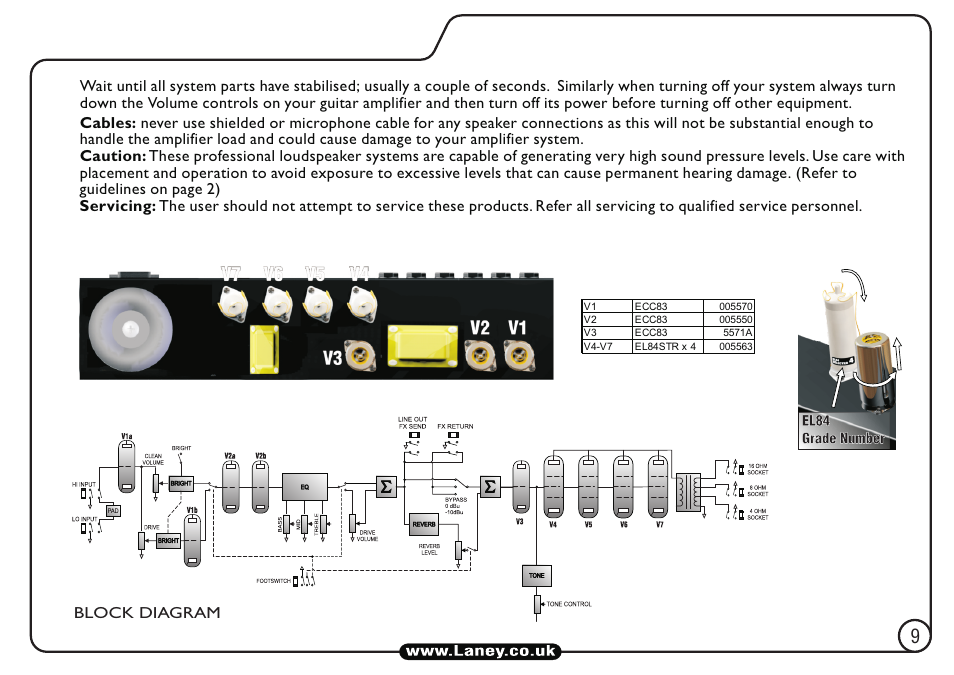 Laney L20T-212 User Manual | Page 9 / 16