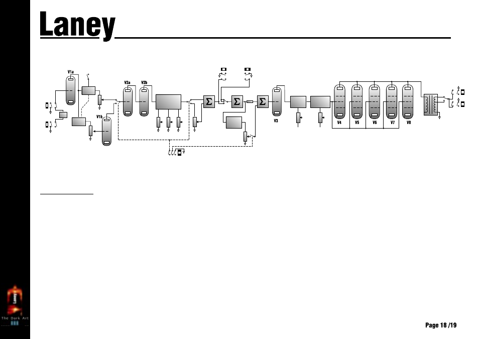 L50h, Operating instructions, Block diagram | Laney L50H User Manual | Page 18 / 20