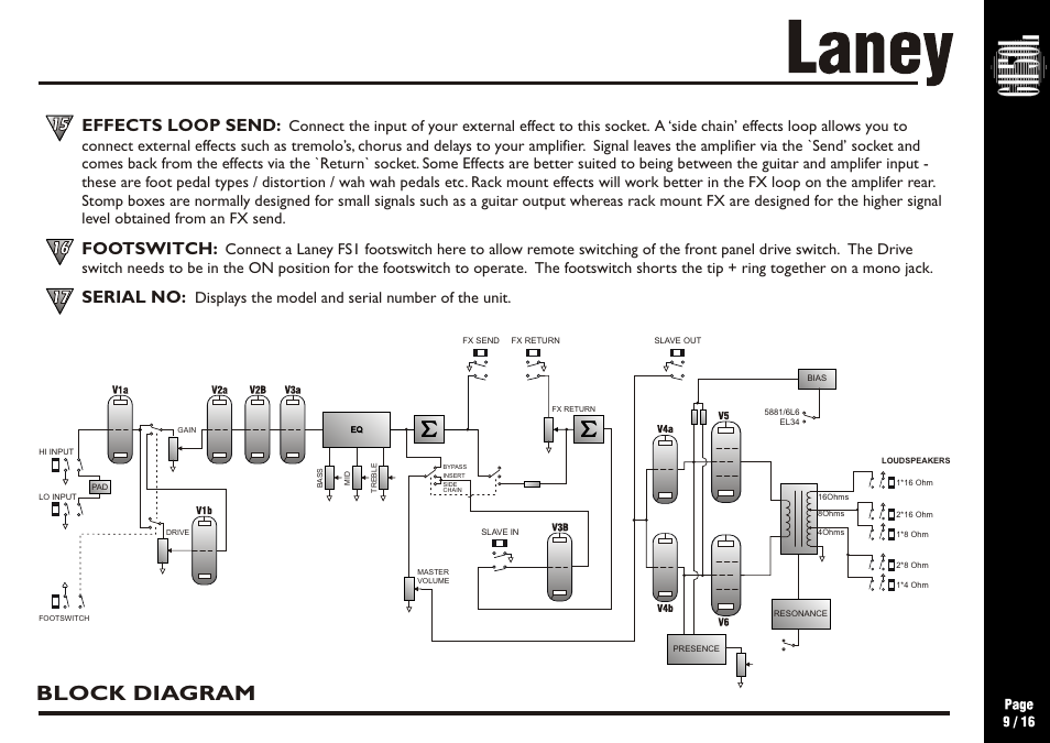 Block diagram, Effects loop send, Footswitch | Serial no, Displays the model and serial number of the unit | Laney GH50L User Manual | Page 9 / 16