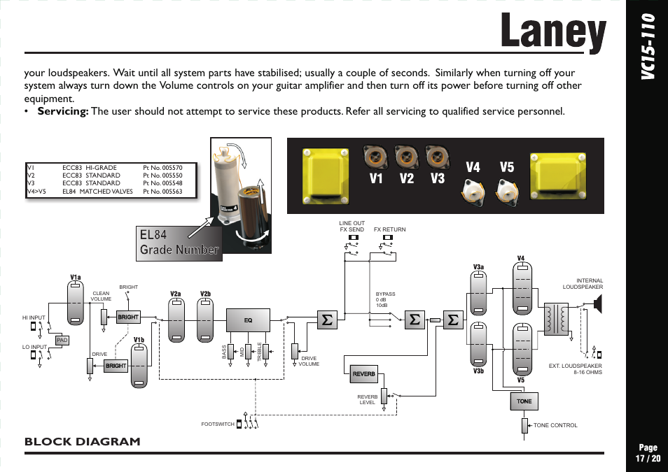 El84 grade number | Laney VC15-110 User Manual | Page 17 / 20