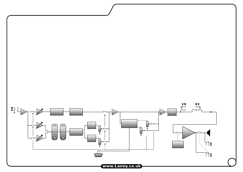 Specifications block diagram | Laney LV200 User Manual | Page 7 / 16