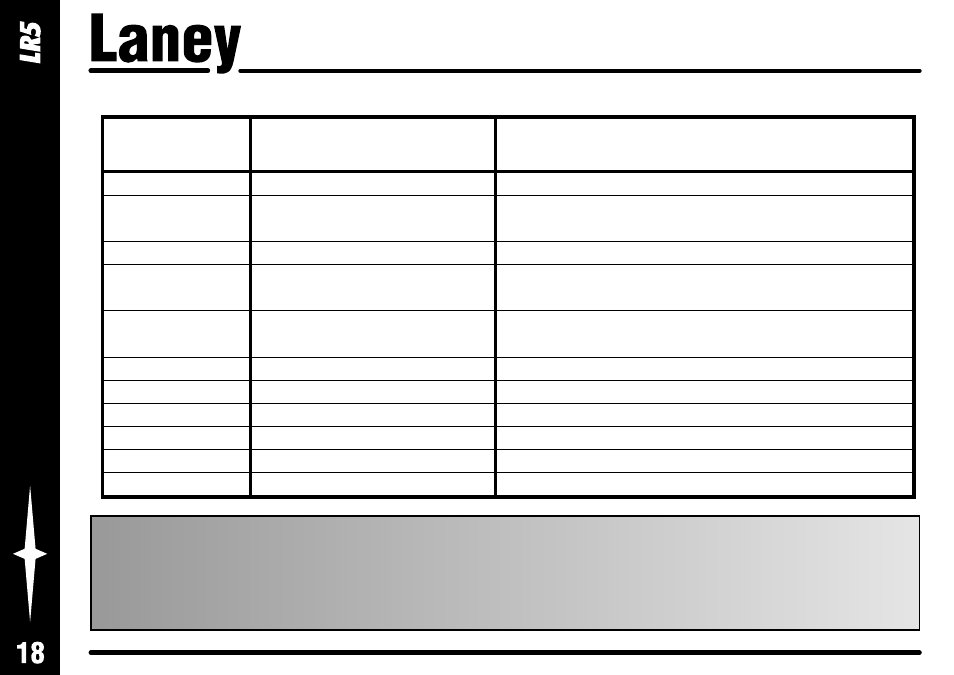 Factory reset, Amp model definitions, Linebacker sounds tone description amp modelled | Laney LR5 User Manual | Page 18 / 24