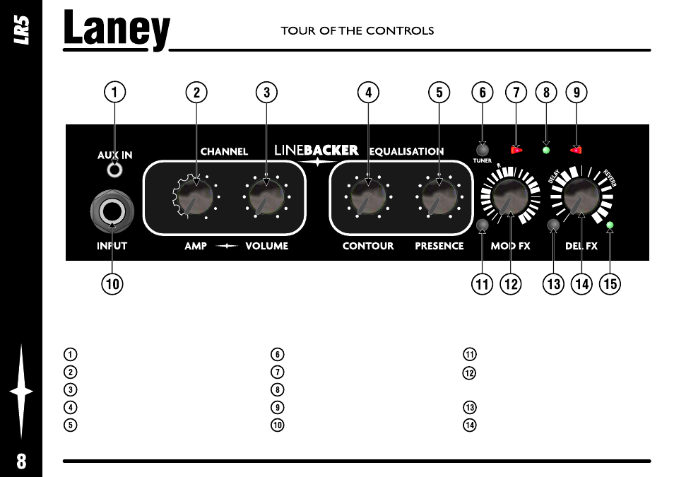 Laney LR5 User Manual | Page 8 / 24