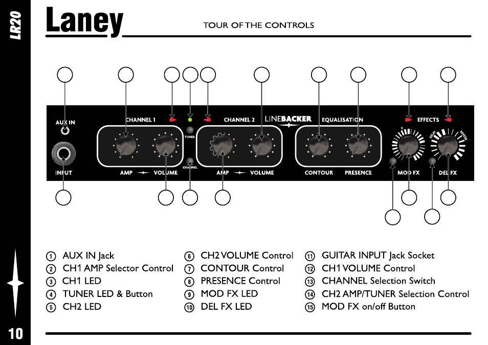 Laney LR20 User Manual | Page 10 / 24