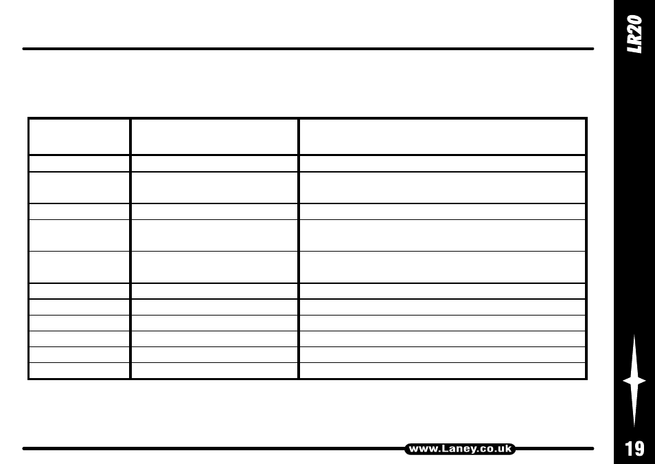 Amp model definitions, Linebacker sounds tone description amp modelled | Laney LR20 User Manual | Page 19 / 24