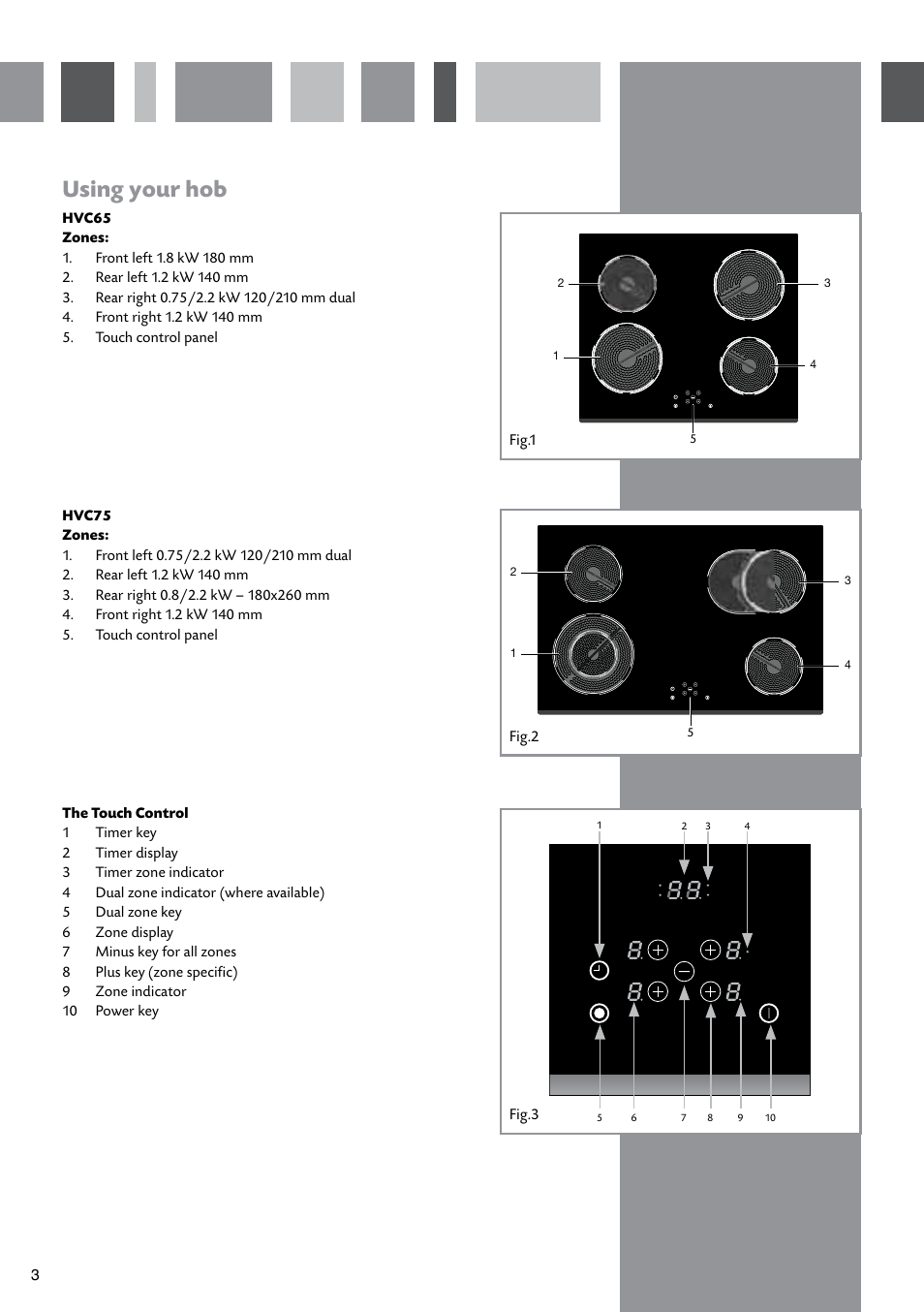 Using your hob | CDA CERAMIC HOBS HVC65 User Manual | Page 4 / 16