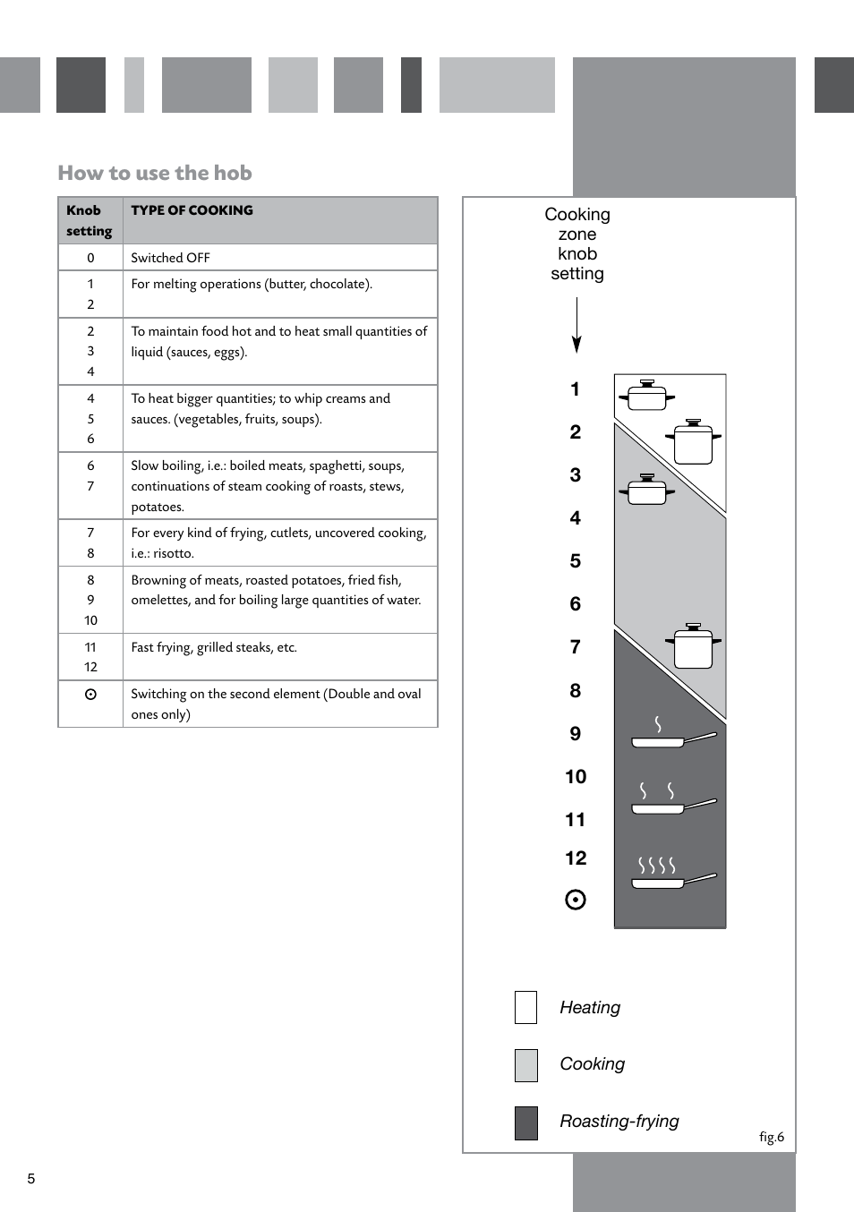 How to use the hob | CDA CERAMIC HOBS HVC65 User Manual | Page 6 / 16