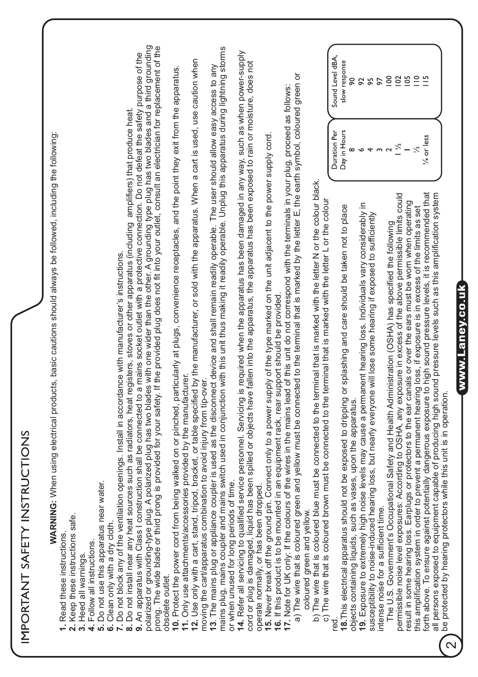 Laney LX20 User Manual | Page 2 / 16
