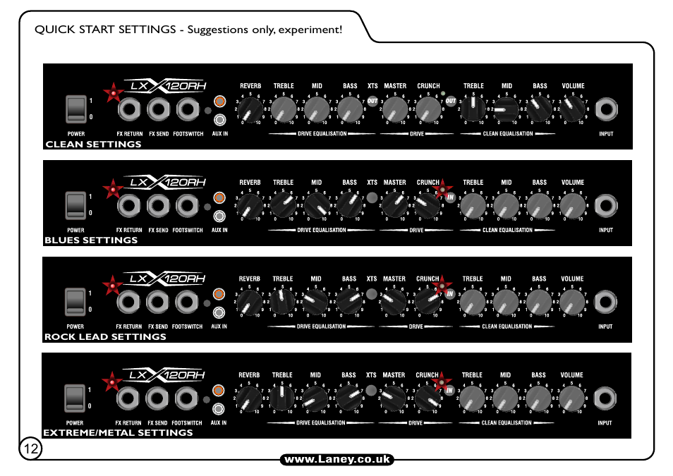 Laney LX120RH User Manual | Page 12 / 16