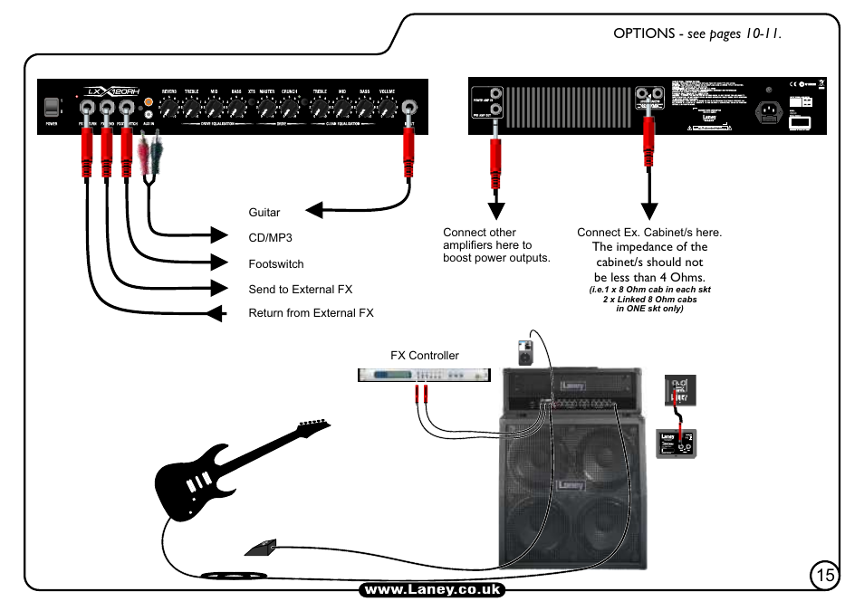 Options - see pages 10-11 | Laney LX120RH User Manual | Page 15 / 16