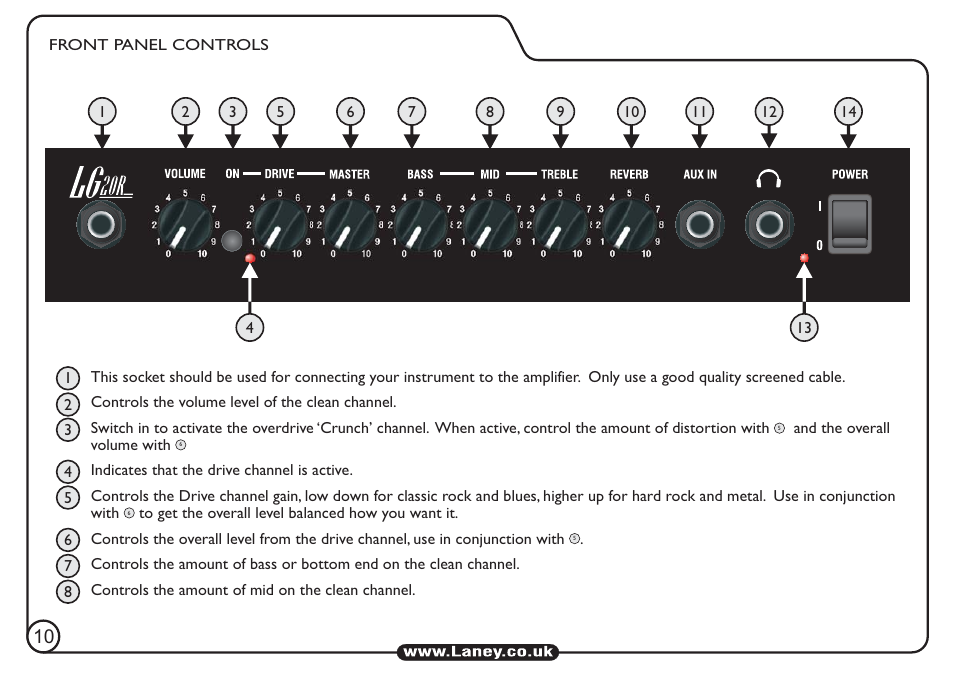 Laney LG20R User Manual | Page 10 / 16