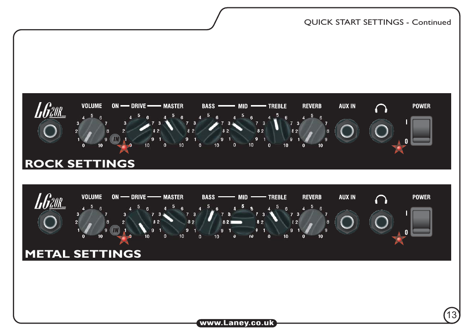 Laney LG20R User Manual | Page 13 / 16