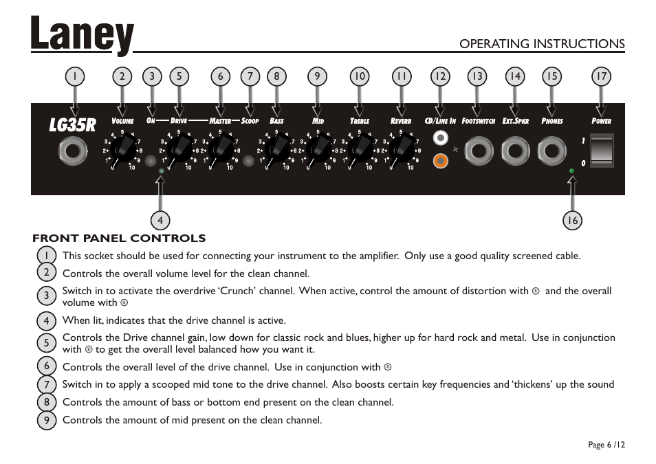 Operating instructions | Laney LG35R User Manual | Page 6 / 12