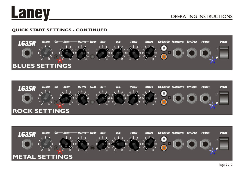 Laney LG35R User Manual | Page 9 / 12