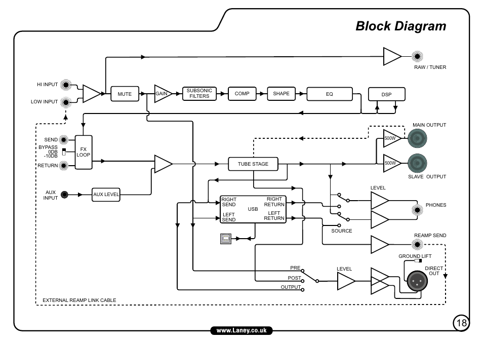 Block diagram | Laney NEXUS-SL User Manual | Page 19 / 24