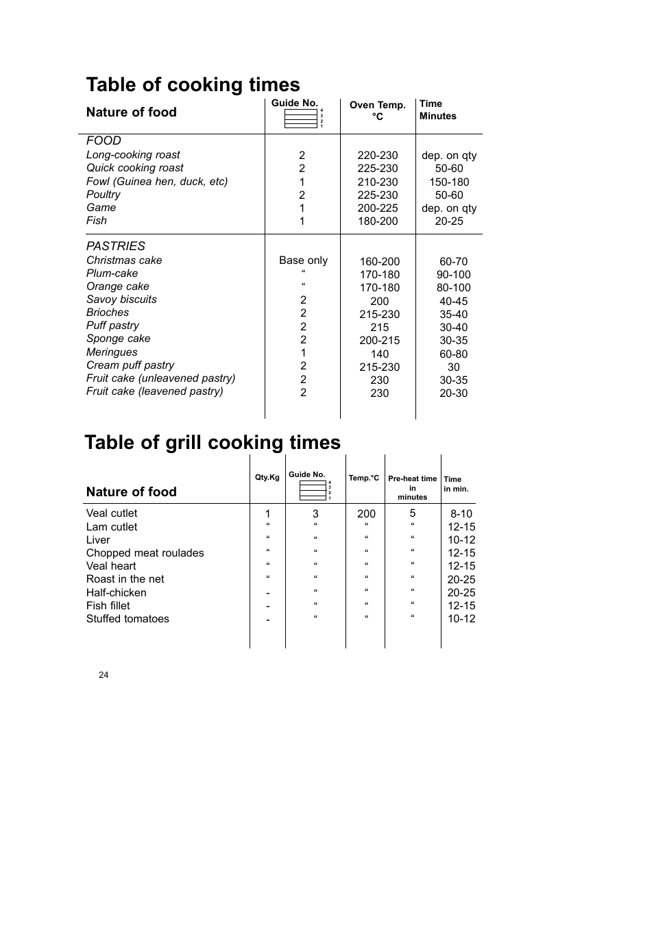 Table of cooking times, Table of grill cooking times, Nature of food | CDA SC145 User Manual | Page 9 / 12
