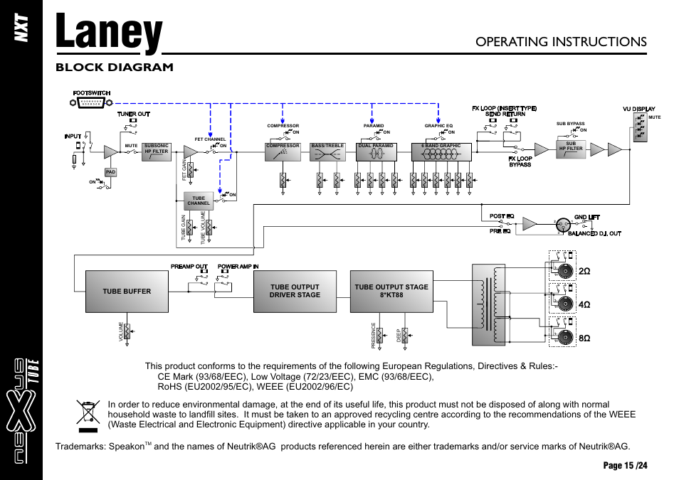 Laney, Nx t, Operating instructions | Block diagram | Laney NEXUS-TUBE User Manual | Page 15 / 24