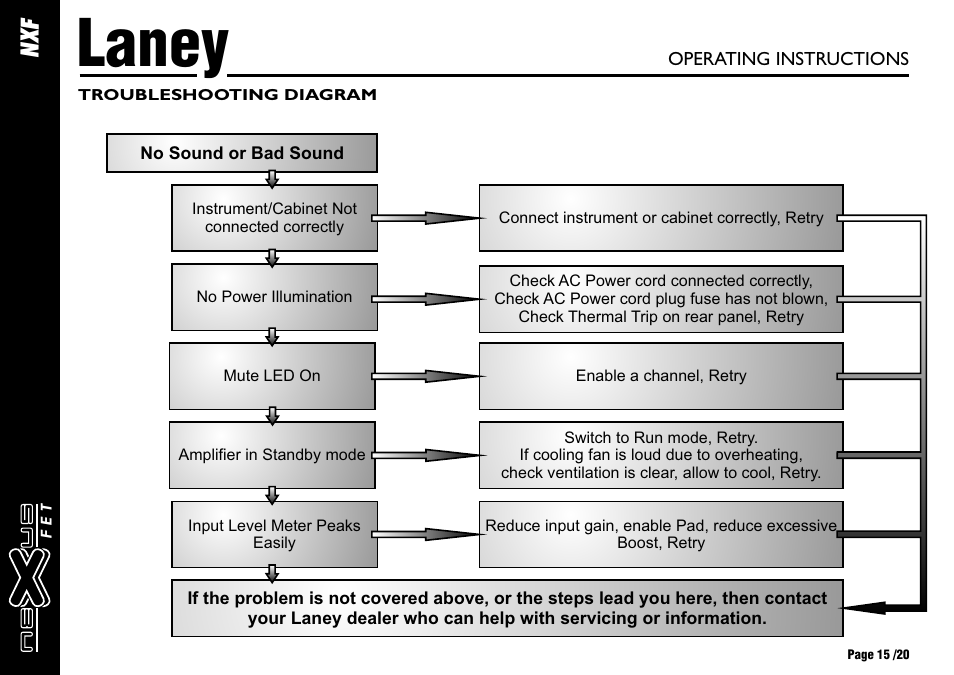 Laney, Xf n | Laney NEXUS-FET User Manual | Page 15 / 20