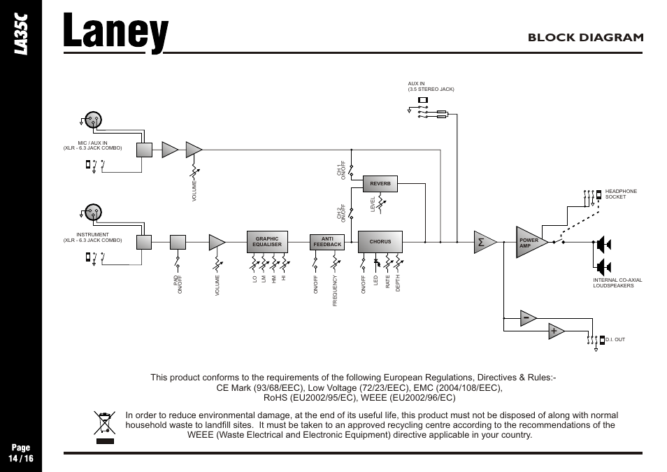 Block diagram | Laney LA35C User Manual | Page 14 / 16