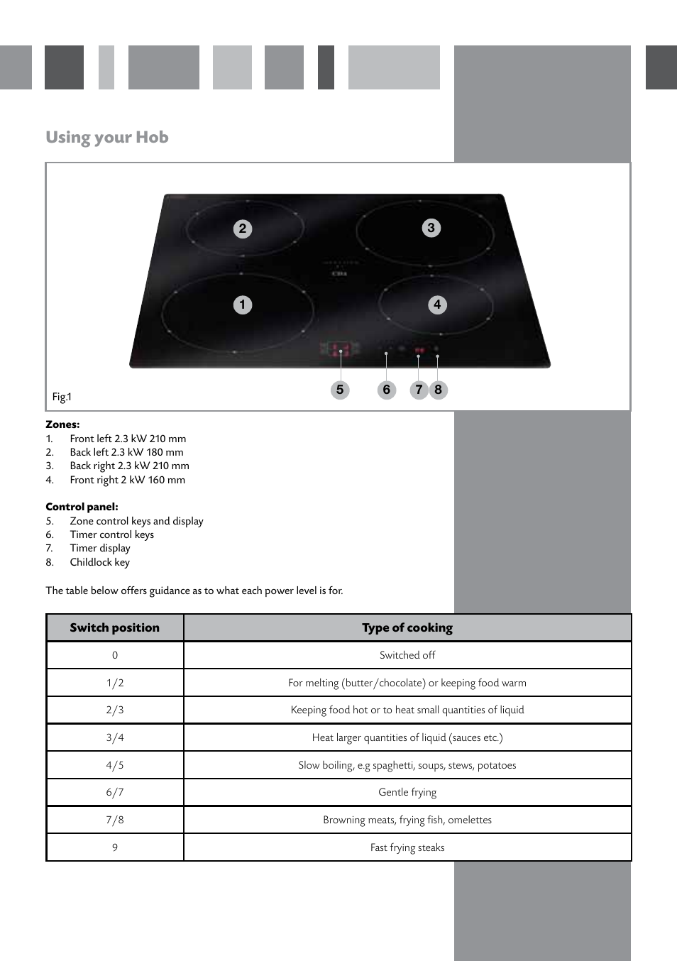 Using your hob | CDA HCN610 User Manual | Page 4 / 16