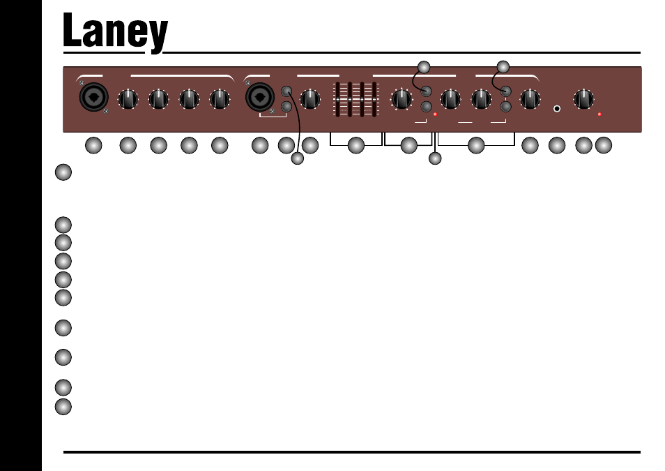 La65d, Front panel controls, Page 10 / 20 | Laney LA65D User Manual | Page 10 / 20