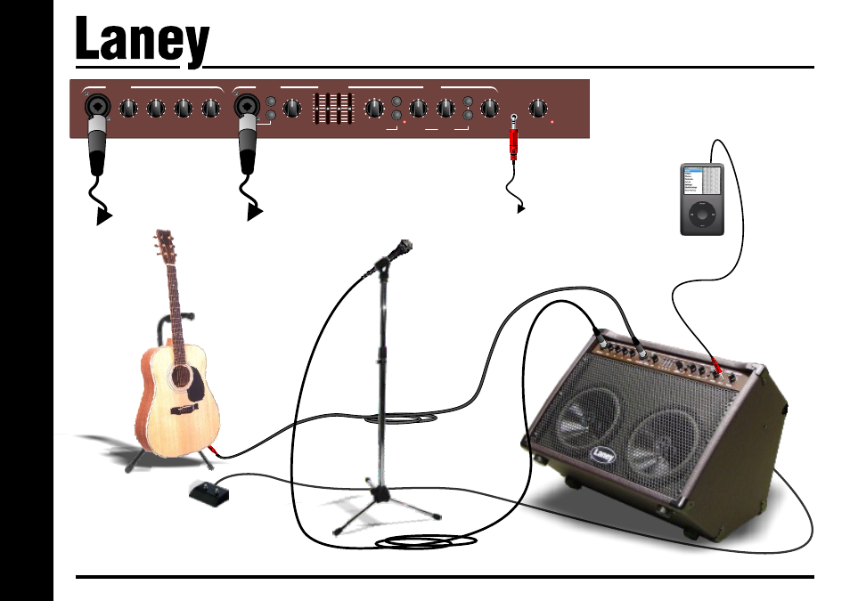 Kickback, Cd/mp3 player guitar mic 2nd guitar keyboard etc, Cd/mp3 player | La65d sample connections, Page 16 / 20, La65d | Laney LA65D User Manual | Page 16 / 20