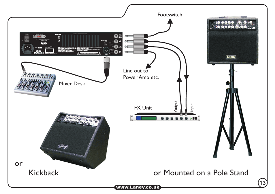 Or kickback, Or mounted on a pole stand, Mixer desk footswitch line out to power amp etc | Fx unit | Laney A1 User Manual | Page 13 / 16
