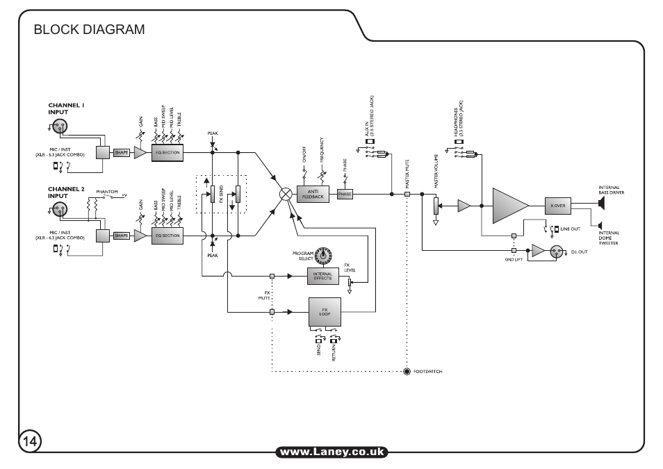 Laney A1 User Manual | Page 14 / 16