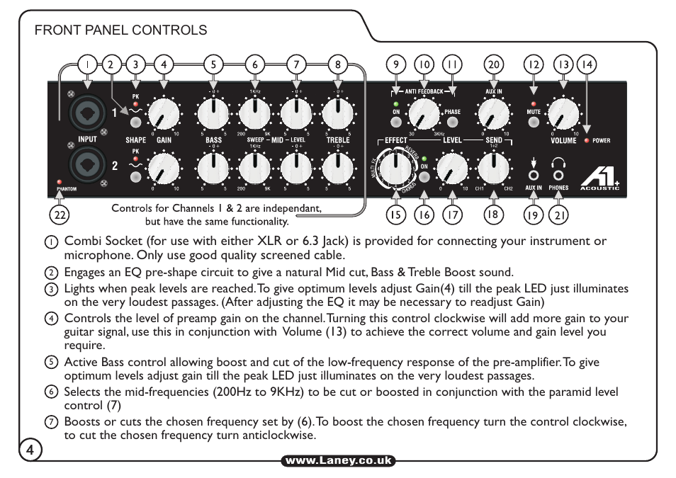 4front panel controls | Laney A1 User Manual | Page 4 / 16