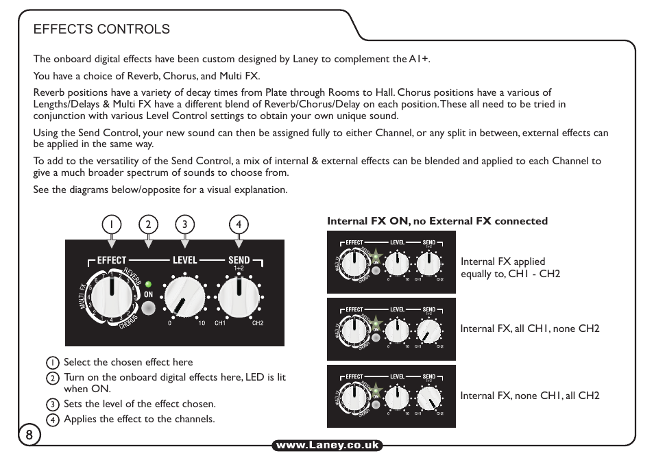 8effects controls | Laney A1 User Manual | Page 8 / 16
