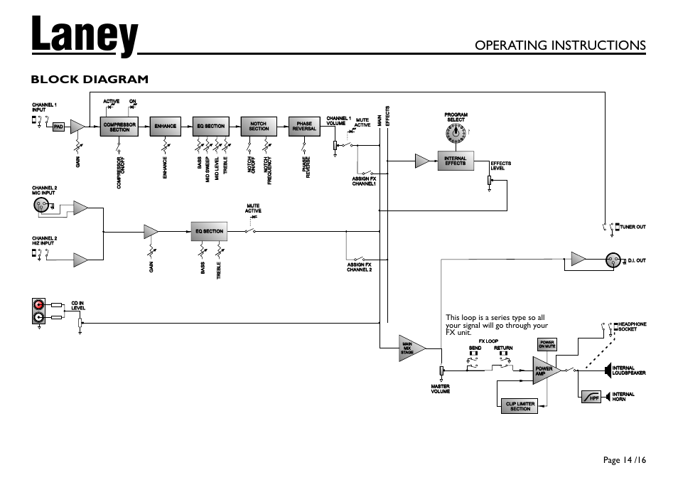Laney, Operating instructions, Specifications | Block diagram | Laney A1 User Manual | Page 14 / 16