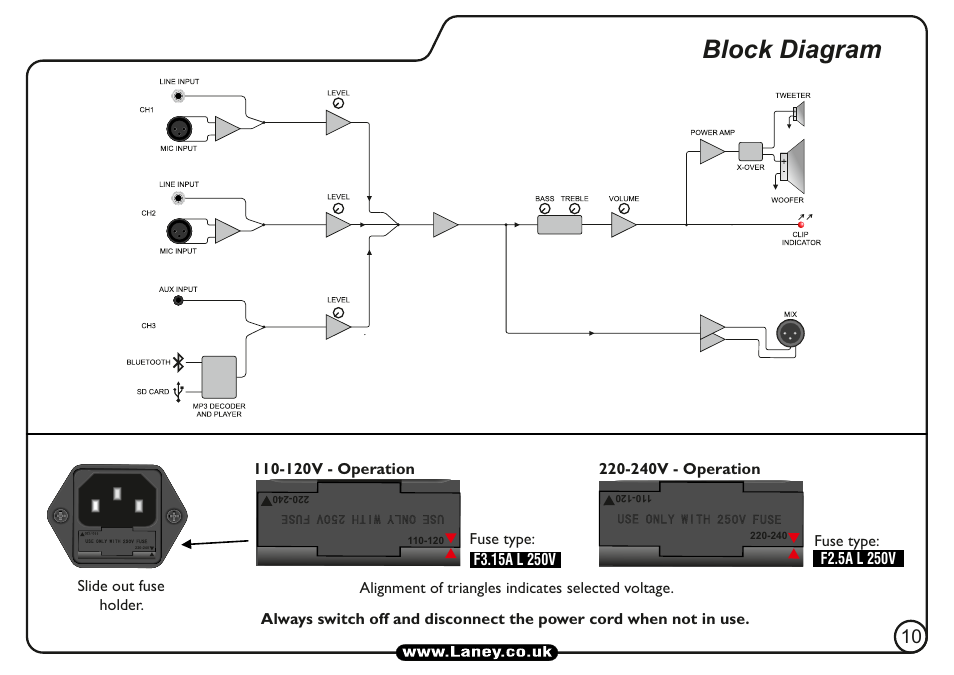 Block diagram | Laney AH110 User Manual | Page 11 / 16