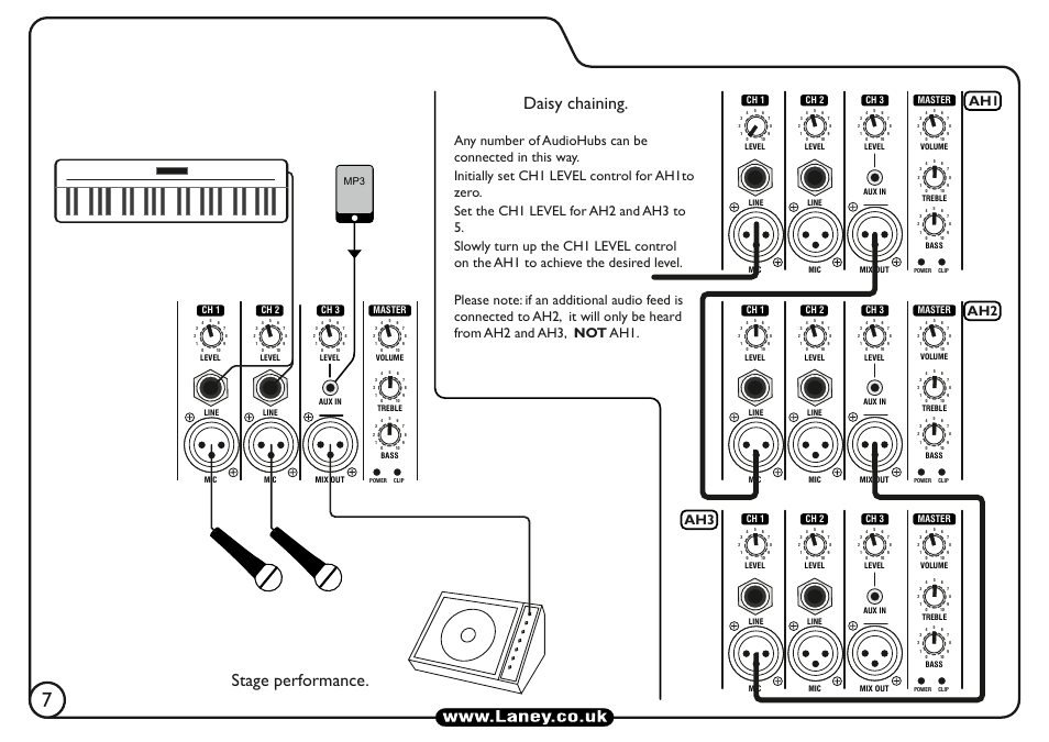 Daisy chaining, Stage performance, Ah1 ah2 ah3 | Ch 3, Ch 1 ch 2, Master | Laney AH110 User Manual | Page 8 / 16