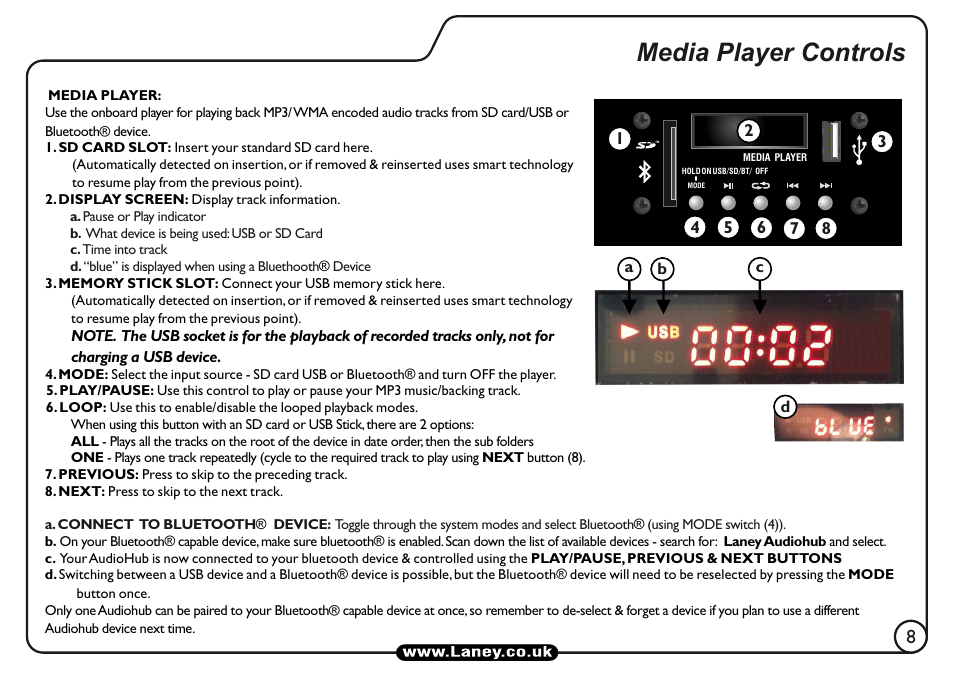 Media player controls | Laney AH110 User Manual | Page 9 / 16