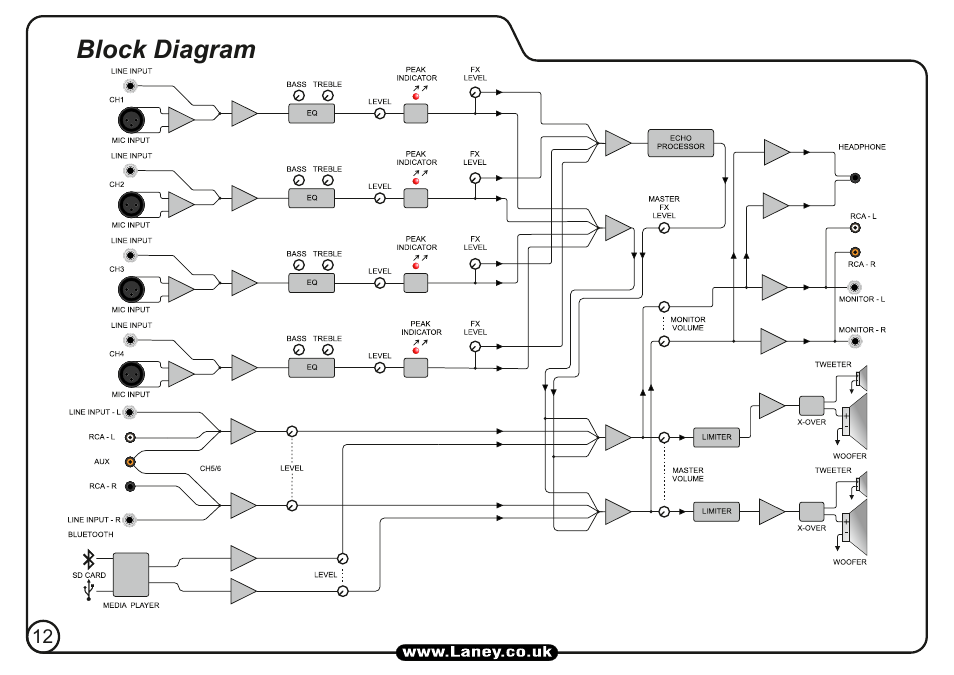 Laney AH210 User Manual | Page 12 / 16